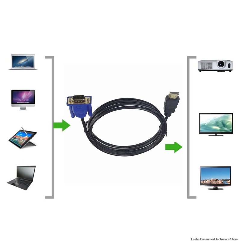 1 M HDMI สาย HDMI To VGA 1080P HD พร้อมอะแดปเตอร์เสียงสาย HDMI-ใช้งานร่วมกับสาย VGA Dropshipping