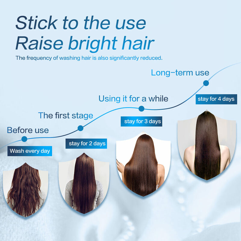 Shampoo hidratante para cabelos secos unissex, conjunto para reparação de cabelos danificados e condicionados, para homens e mulheres