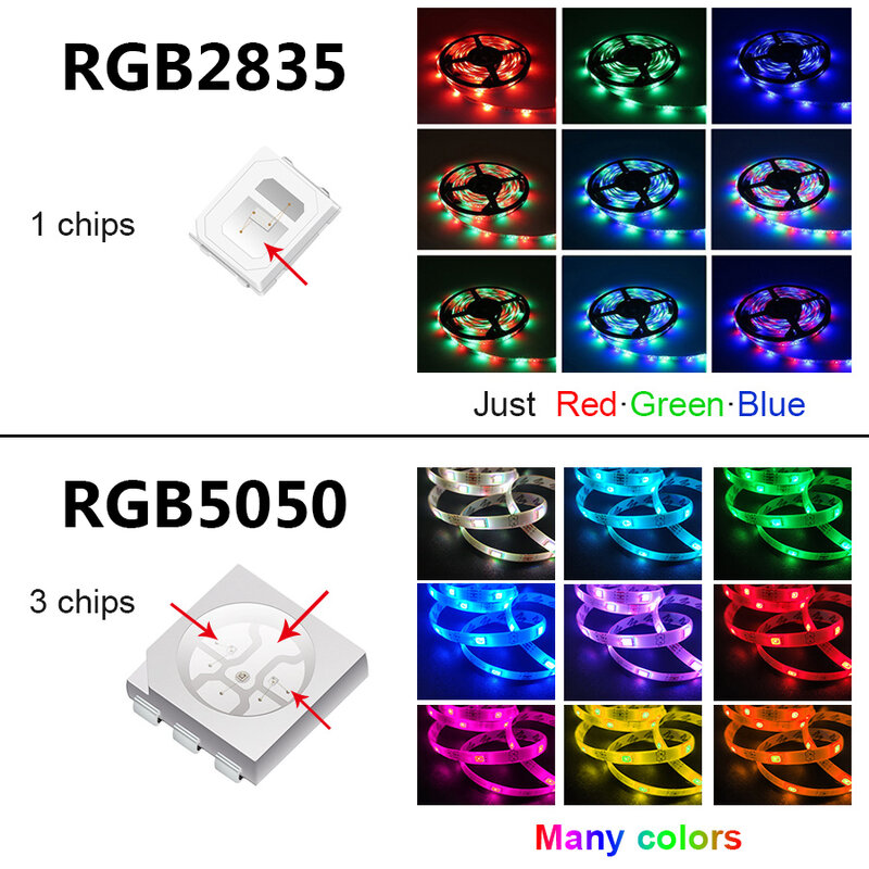5M 5050 SMD LED Strip RGB RGBPink (RGB Pink) RGBWW (RGB bianco caldo) RGBCCT flessibile LED String light 5M LEDs Home