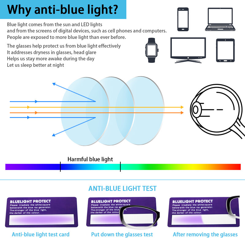 Henotin 5 Pack บานพับโลหะ Blue Light การปิดกั้นสบายคอมพิวเตอร์แว่นตาผู้ชายผู้หญิง Anti-UV Reader Diopter + 1.0 + 2.0 + 3.0 + 4.0