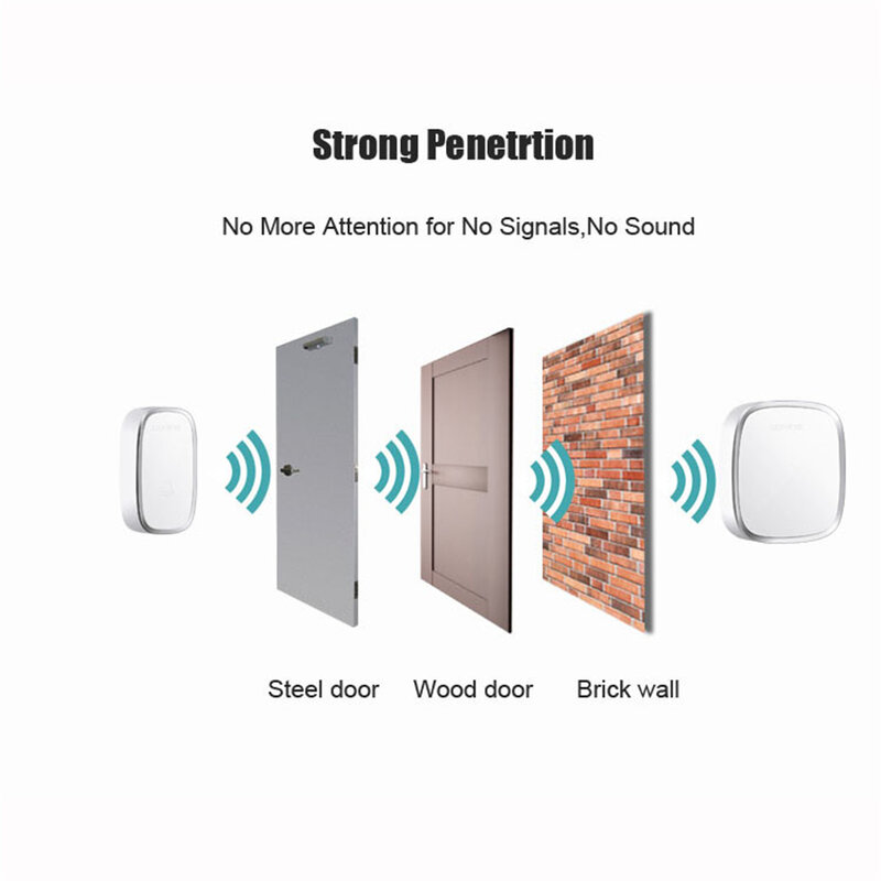 Wireless Doorbell สมาร์ท CHIME หน้าแรกยินดีต้อนรับสู่ 36 เพลงปุ่มกันน้ำตัวรับสัญญาณประตู Bell