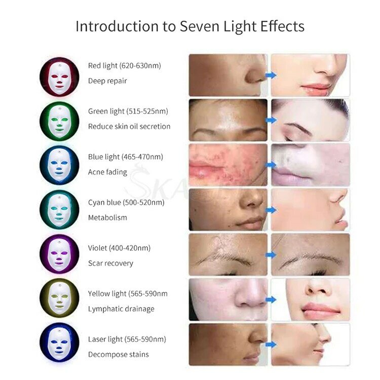7สีไฟ LED หน้ากากใบหน้าฟื้นฟูผิวหน้าดูแล Beauty Anti Acne Whitening ลดริ้วรอย