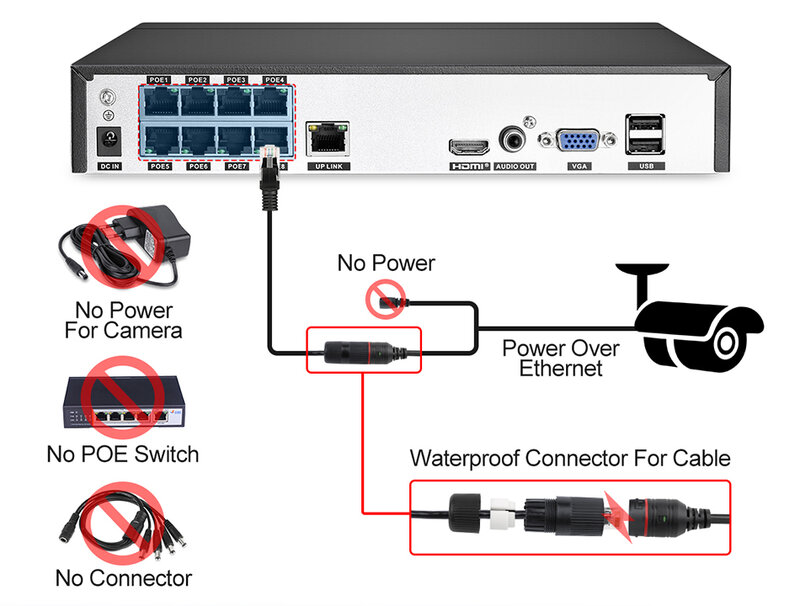 Sistem Kamera Keamanan 8MP 4K POE NVR Kit CCTV Rekaman Audio Luar Ruangan Warna AI Penglihatan Malam Set Kamera IP Pengawasan Video