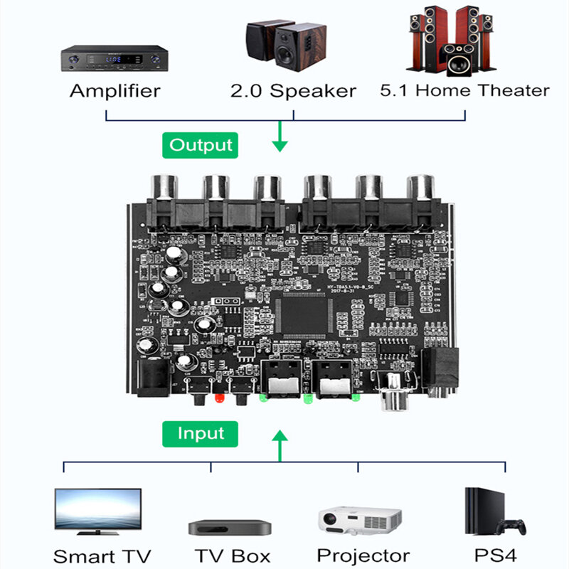 Módulo dac refletor digital de 5.1 canais, pcm, óptico, dts, rca, hifi, áudio estéreo, home theater, decodificador, amplificador de placa