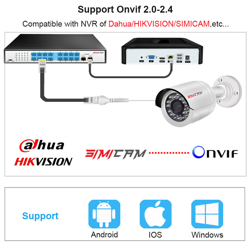 Sistema de videovigilancia con cámara de detección humana, Kit de NVR, 4K, 8MP, 32CH/16CH, POE, IP, Super HD, Audio Cctv