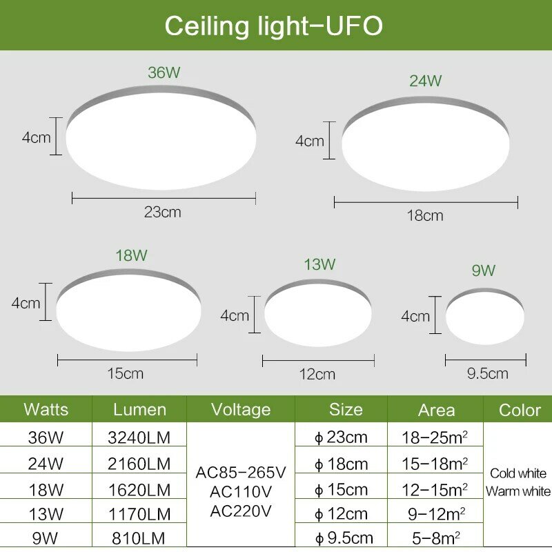 Led Plafond Lamp Kroonluchter Voor Woonkamer Decoratie Motion Sensor 220V 110V Panel Verlichting Voor Slaapkamer Keuken Verlichting