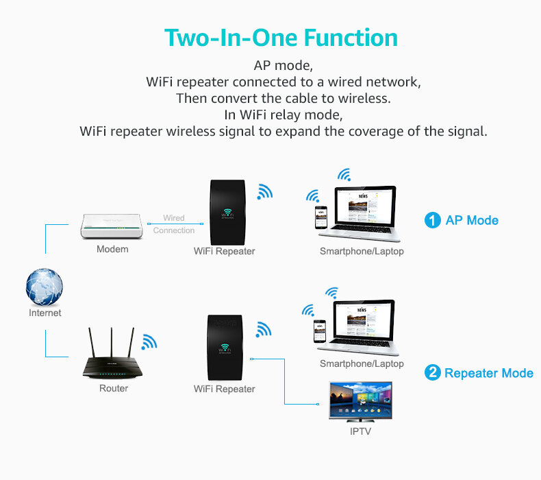 Qianzhuo300Mbps WiFi Repeater WiFi Extender Amplifier WiFi Booster Wi Fi Signal 802.11N Long Range Wireless Wi-Fi