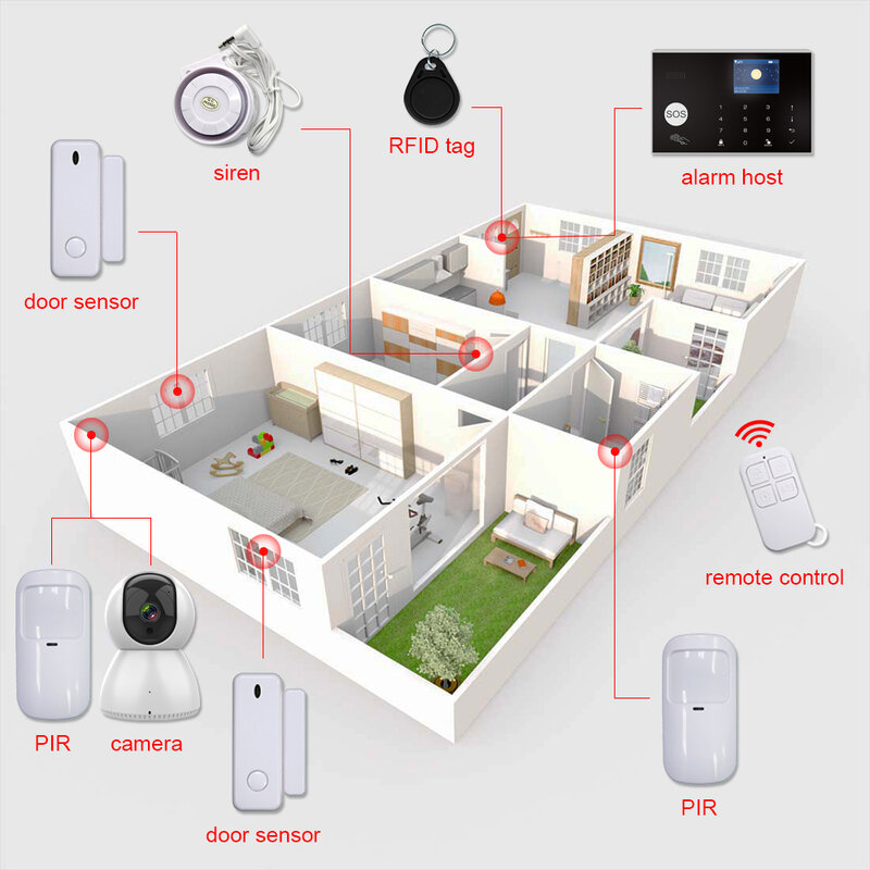 TUGARD G30 Wifi Gsm Sistem Alarm Keamanan Rumah IP Kamera Detektor Asap Sirene Aksesoris Rumah Pintar Kontrol Aplikasi Android Ios