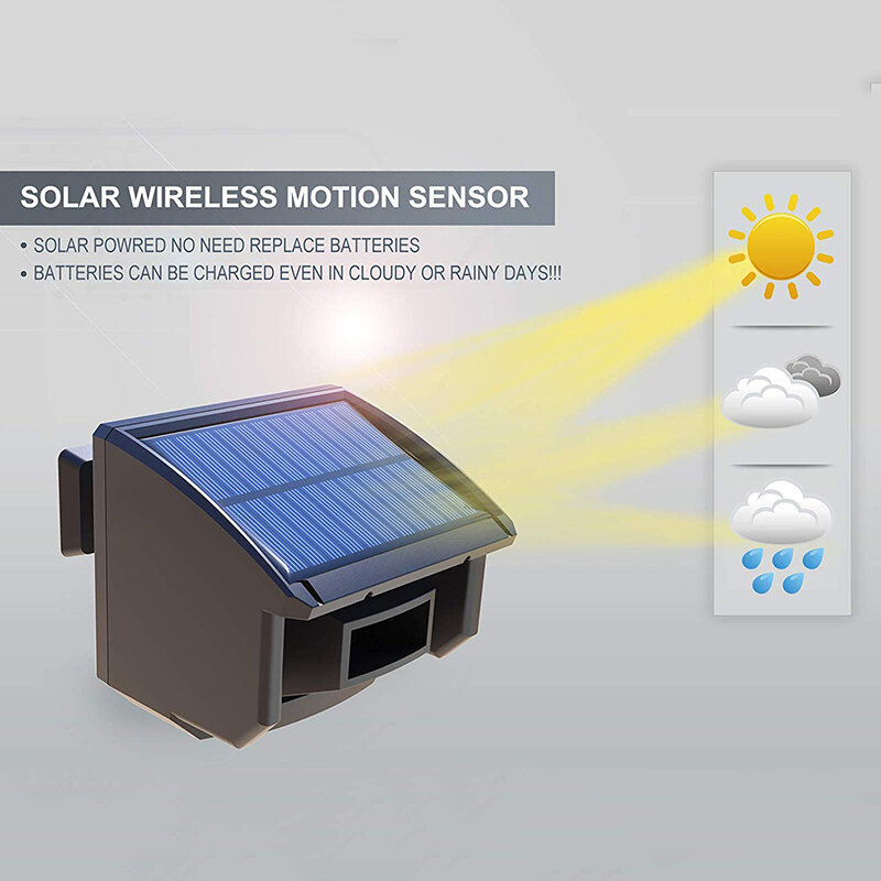 พลังงานแสงอาทิตย์Driveway Alarm System-1/4 Mile Long Transmission Range-Solar Poweredไม่จำเป็นต้องเปลี่ยนแบตเตอรี่-weatherproof Motion