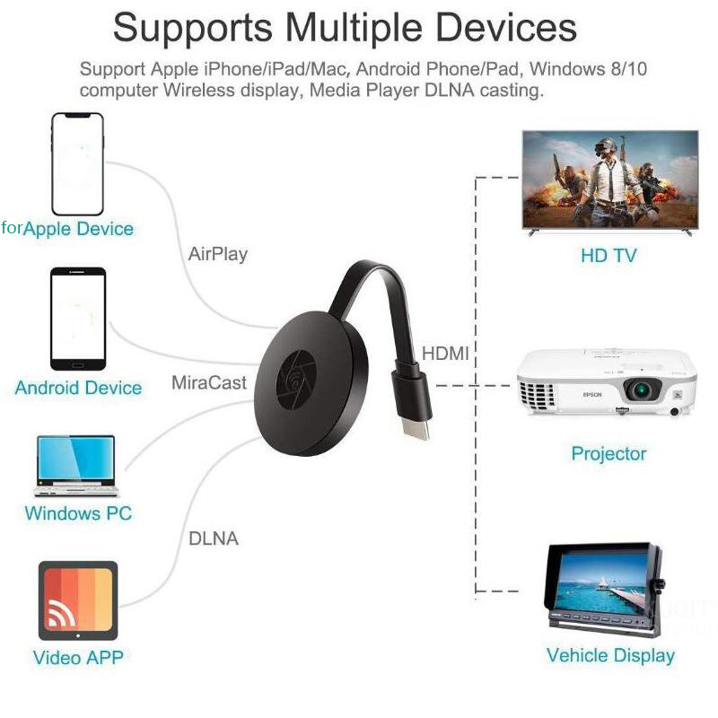 Адаптер Miracast HDMI Dongle для телевизора, беспроводной Wi-Fi адаптер Miracast для Youtube, Google Chromecast, ТВ-тюнер, ТВ-приставка с экраном, литая зеркальная короб...