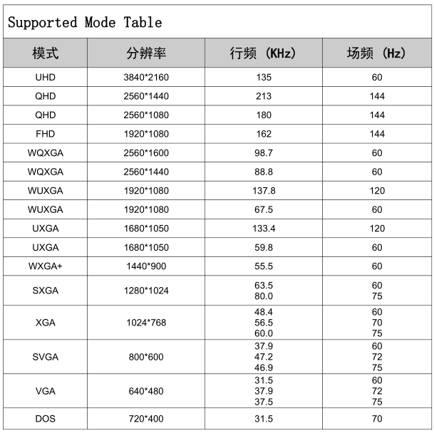 4K จอแสดงผลแบบพกพา LCD บอร์ด DP/HDMI To EDP HD HDR