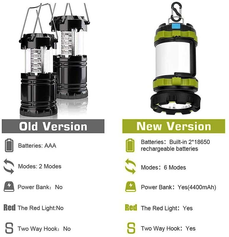 Led lanterna de acampamento recarregável alta luz do lúmen lanterna de alta capacidade de banco de potência lanterna para emergência ao ar livre