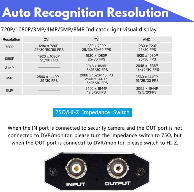 Профессиональный разъем BNC HDMI-совместимый аналоговый преобразователь сигнала AHD TVI SDI HD коаксиальной камеры 1080P для системы видеонаблюдения ...