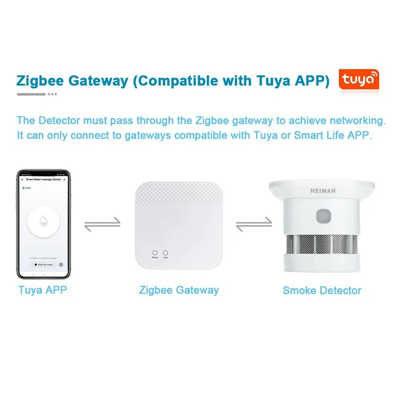 Heiman zigbee tuya detector de fumaça alarme incêndio sistema casa inteligente 2.4ghz alta sensibilidade segurança prevenção sensor frete grátis