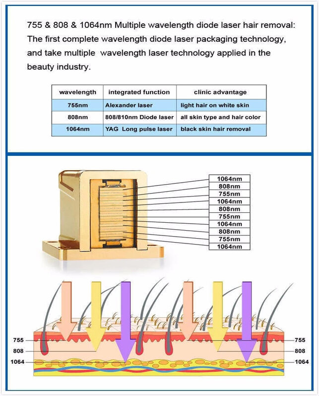 Диодный Лазерный Аппарат для удаления волос с тремя длинами волны 808 нм, Прямая поставка, высокая мощность для постоянного удаления волос