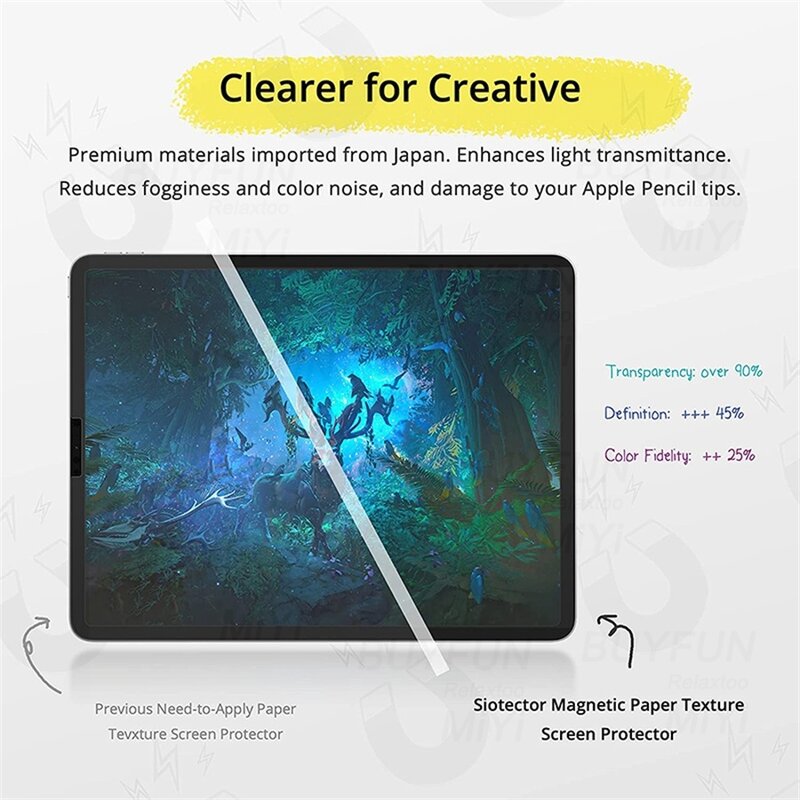 Como papel de Protector de pantalla mate de cine para el iPad Pro 2021, 2020, 9,7, 2018 4 10,9 4 10,2 4 Mini 5 extraíble atracción magnética