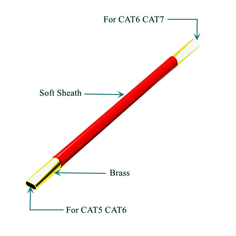 HTOC CAT5 CAT6 CAT7 لوسينر شبكة كابل مستقيم كلا الطرفين مع سلك مصغر متجرد استخدامات كبيرة من أداة صغيرة (خمسة ألوان)