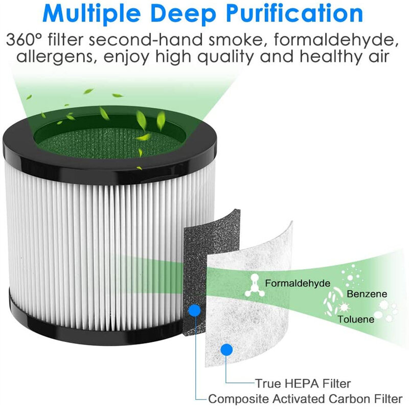Elemen Filter Pengganti Pembersih Udara SY-701 H13 Yang Kuat Elemen Filter Lapisan Ganda Efisiensi Tinggi Filter Karbon Aktif