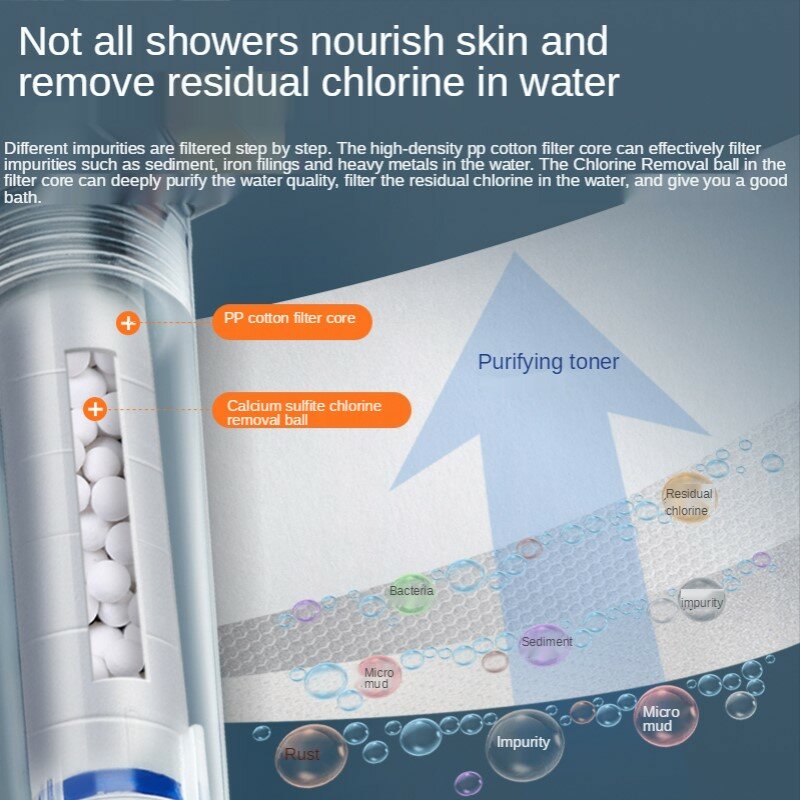 Cabeça de chuveiro pressurizado dupla face beleza pele filt moda moderna um botão parar de poupança de água à mão acessórios do banheiro