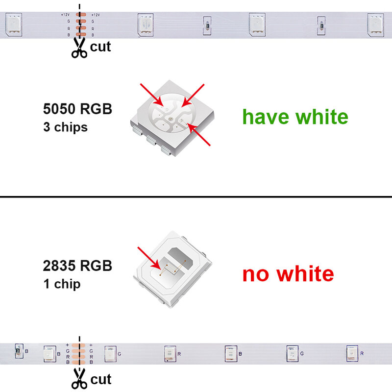 Светодиодная лента RGB 5050 SMD 2835, гибкая светодиодная Светильник та RGB 5 м 10 м 15 м