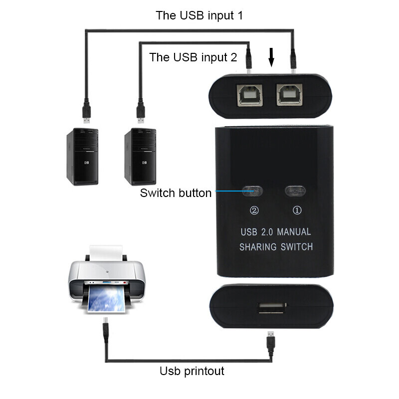 Conmutador Manual de 2 puertos USB 2,0 Hub 2 en 1, dos ordenadores, dispositivo de impresora, Sharer Usb