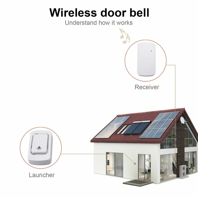 Self-powered Wireless Remote Control Doorbell Pager Wireless Penetration Waterproof Strong Signal Doorbell