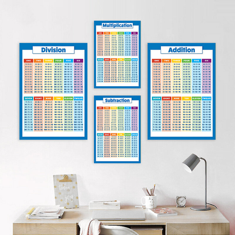 Poster educativo per bambini carta UV impermeabile numero di apprendimento tabella di moltiplicazione scuola materna tabella inglese decorazione di classe