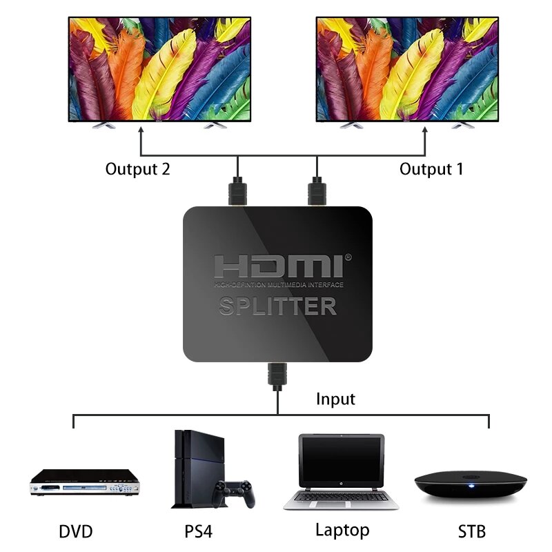 4K 1080p HDMI 분배기 1x2 1 in 2 out HDCP 스트리퍼 3D 분배기 HDTV DVD PS4 Xbox 용 포장 신호 증폭기