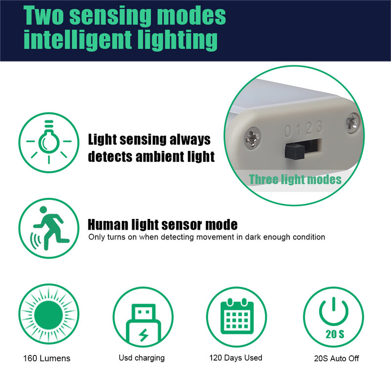 Motion Sensor Light 6/10/24/40/60 LEDs โคมไฟ USB ชาร์จ/ตู้เสื้อผ้าสีขาวสำหรับห้องครัวห้องนอน