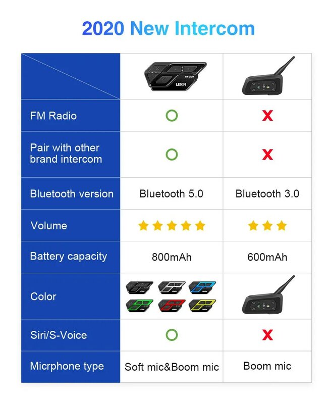 Lexin Etcom Moto รีไซเคิล Bluetooth Intercom กันน้ำ2 Riders ชุดหูฟัง Intercomunicador MOTO อุปกรณ์เสริม