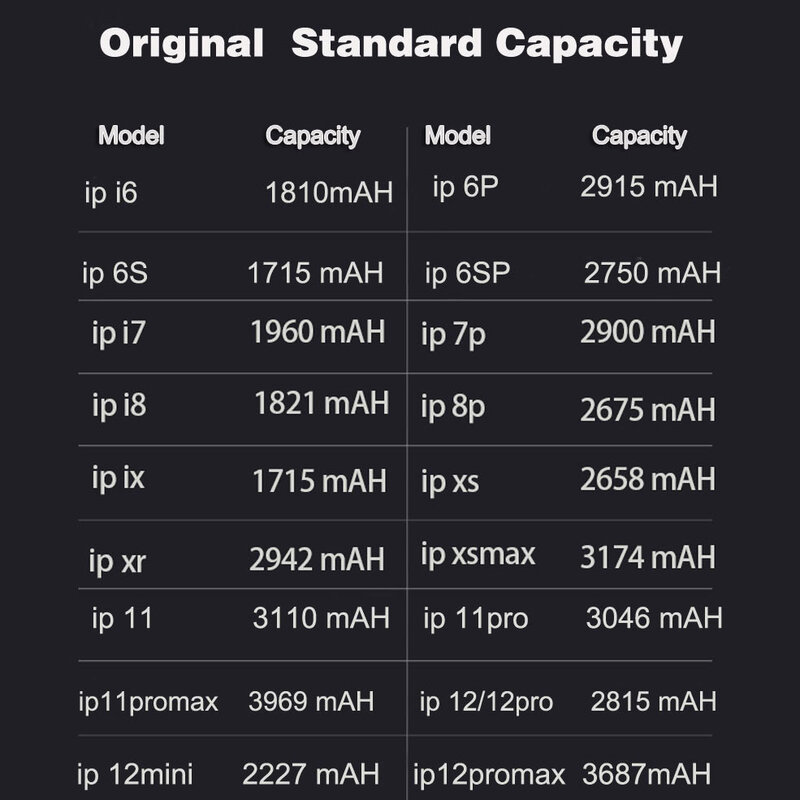Batería Original para iPhone 6S, 6, 7, 8 Plus, X, SE2, 11, XR, XS Max, repuesto de batería para Apple 12mini, 12 pro max, piezas de reparación