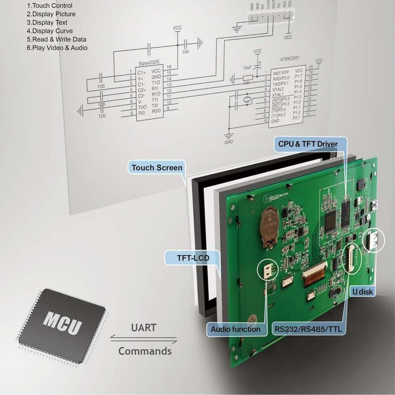 Kamień 7.0 Cal HMI moduł TFT LCD ekran dotykowy LCD z RS232/RS485/TTL