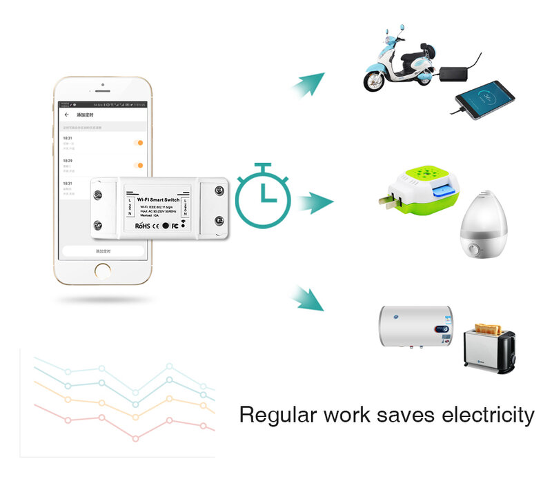 WiFi Smart Licht Schalter Modul Universal Breaker Timer DIY Smart Leben APP Drahtlose Fernbedienung Arbeitet mit Alexa Google Hause