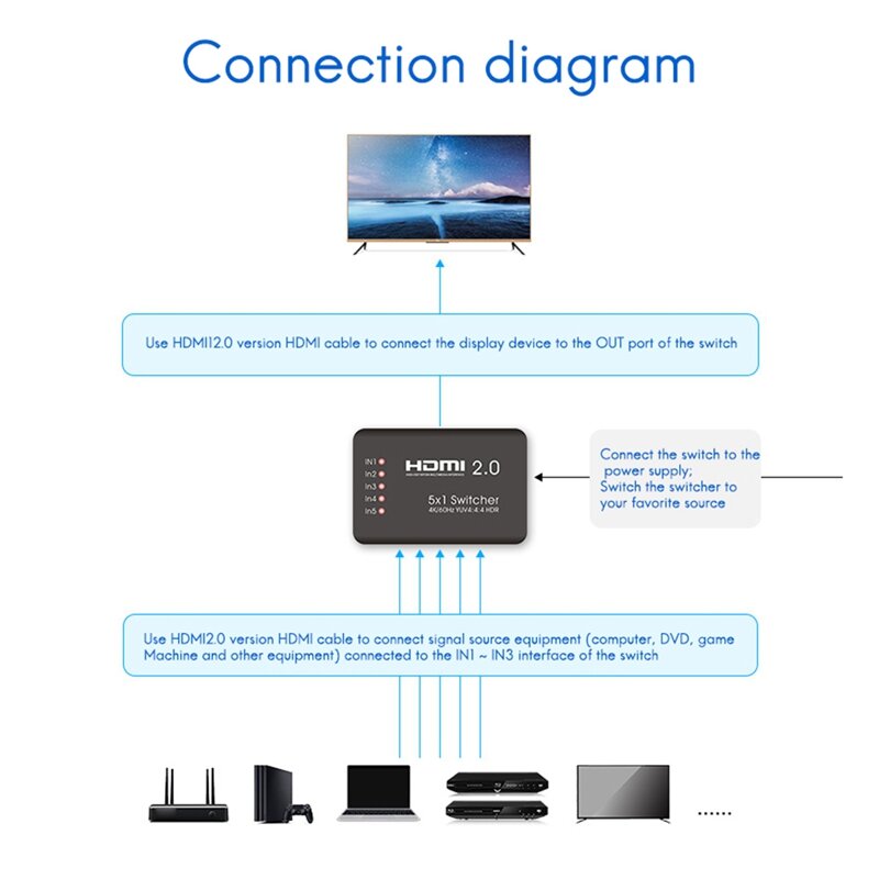 محول HDMI 2.0 5 منافذ HDMI يدعم 4K @ 60Hz 4:4:4 و HDR HDMI Hub مع جهاز تحكم عن بعد بالأشعة تحت الحمراء للكمبيوتر المحمول
