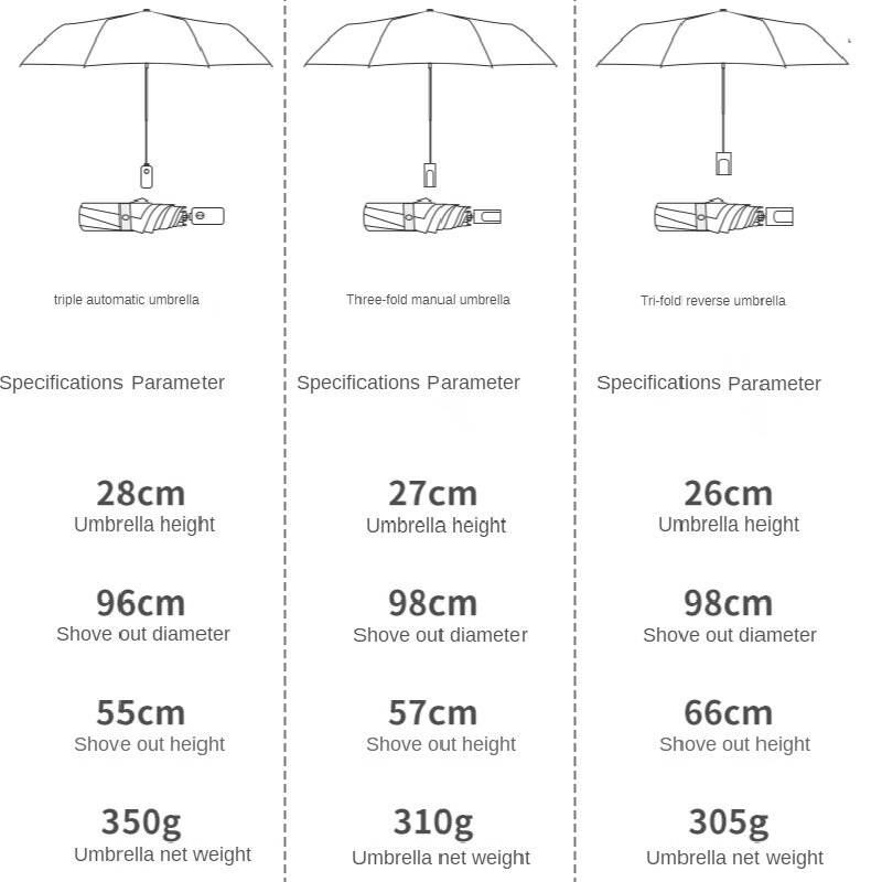 Ombrello automatico per pioggia ombrello UV per donna ombrello pieghevole per frutta di grandi dimensioni impermeabile ombrello pieghevole con protezione UV per ragazze
