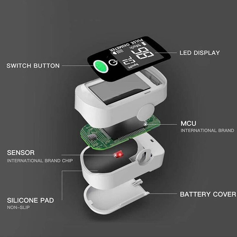 Oxímetro de pulso para dedo pulsoksymetr, pulsómetro portátil, Monitor de ritmo cardíaco, Sensor de oxígeno en sangre y presión