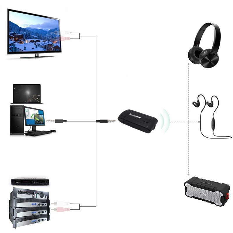 Transmisor Inalámbrico Spotify A2DP, 4,0mm, Audio estéreo USD, FM para adaptador de corriente de música MP3, MP4, TV y PC, AUX Bluetooth 3,5