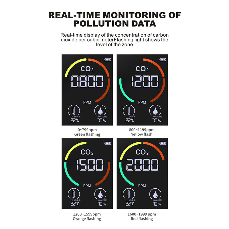 Monitor de ar, detector de dióxido de carbono, co2, armazém, qualidade do ar, temperatura, umidade, medição rápida, estufa