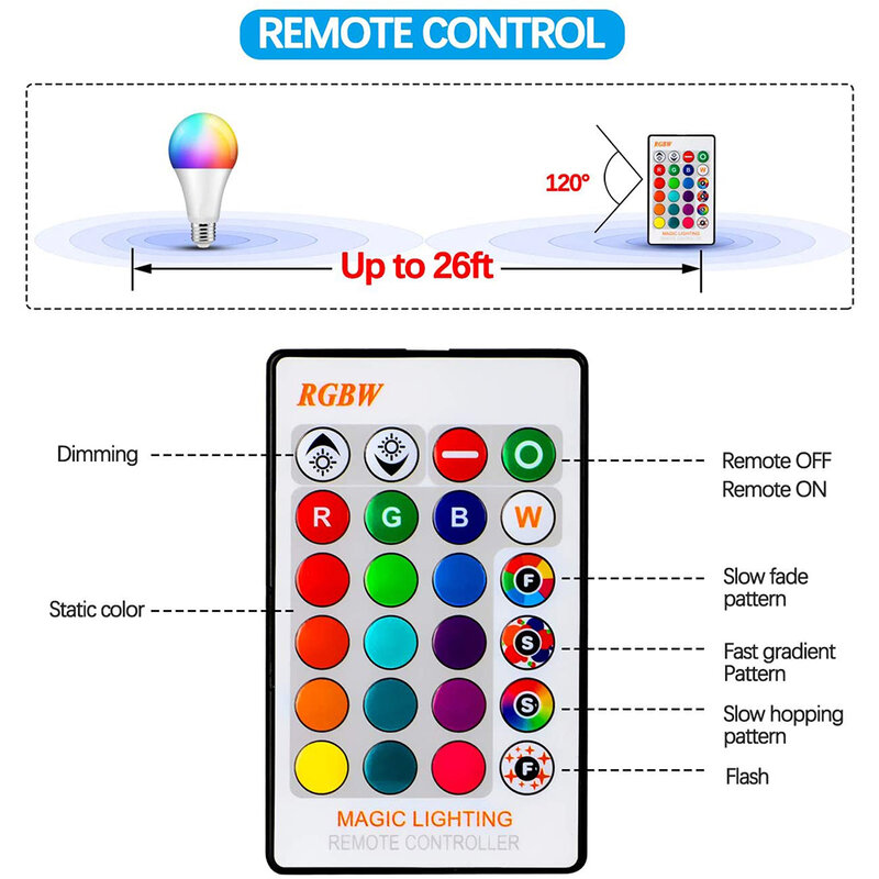 Bombilla inteligente E27 B22 con Control remoto, lámpara inteligente RGB regulable, 5W, 15W, Led mágico, decoración colorida, para el hogar