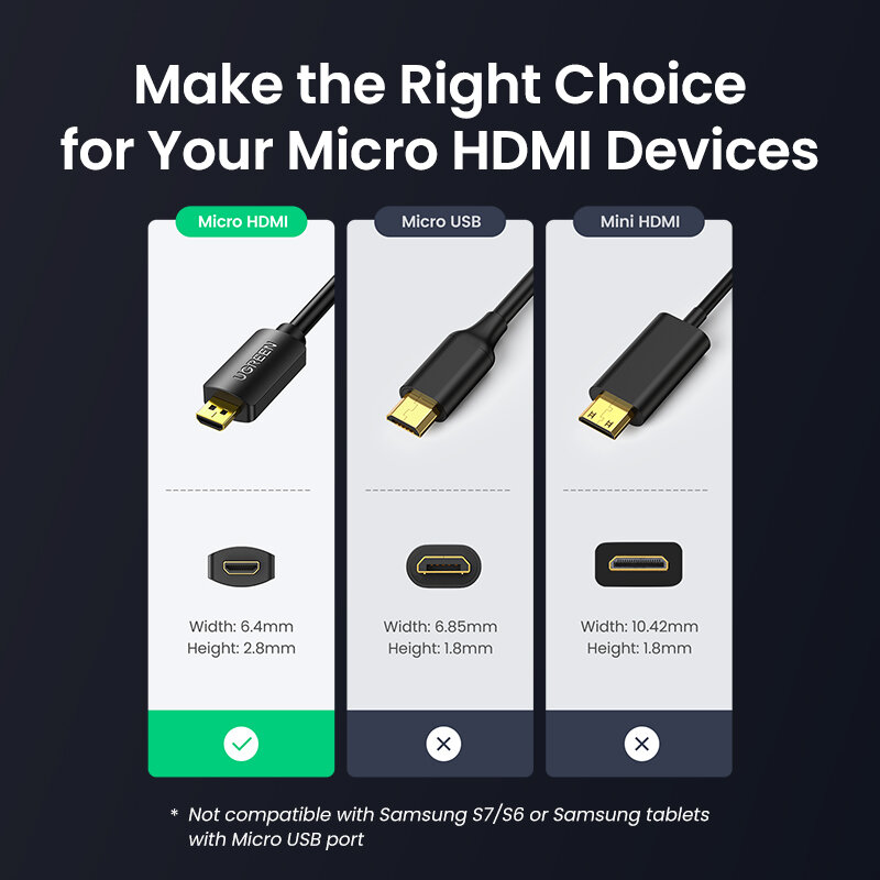 Ugreen-adaptador Micro HDMI HD4K Micro HDMI macho a HDMI hembra, convertidor de conector de Cable para Raspberry Pi 4 GoPro HDMI Micro