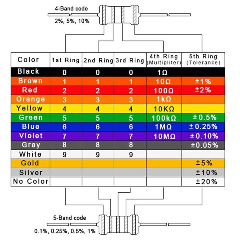 Kit de resistencias fijas de película metálica, 130 valores, 1/4W, 0,25W, paquete surtido, 2600 uds. por lote