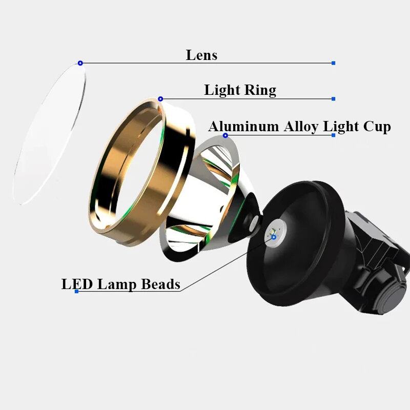 Đèn Pha Sạc USB Đèn Pha Led Chống Thấm Nước Cắm Trại Đi Xe Đạp Mini Di Động Đèn Pha Siêu Sáng Câu Cá Đầu Đèn Pin