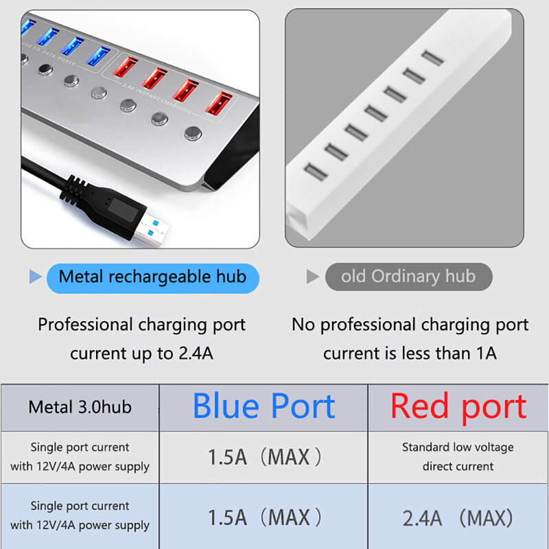 Concentrador de puertos USB 3,0, 8 puertos, extensión USB, interruptores de encendido/apagado, 15W, soporte divisor para iPad, MacBook Pro, ordenador con adaptador de corriente