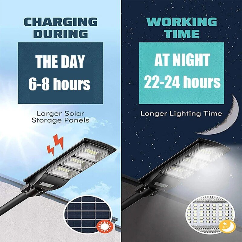 Surya LED Panel Lampu Luar Ruangan Tahan Air Lampu Jalan Remote Control Lampu Induksi Kolam Renang Halaman Lapangan Basket