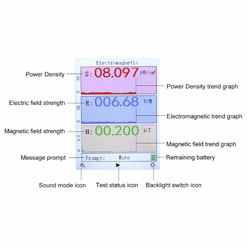 Детектор электромагнитного излучения EMF измеритель излучения дозиметр монитор тестер BR-9A