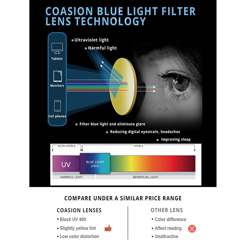COASION TR90 – lunettes Bluelight à monture carrée pour femmes, verres anti-lumière bleue, lunettes de jeu anti-rayonnement pour ordinateur, CA1636