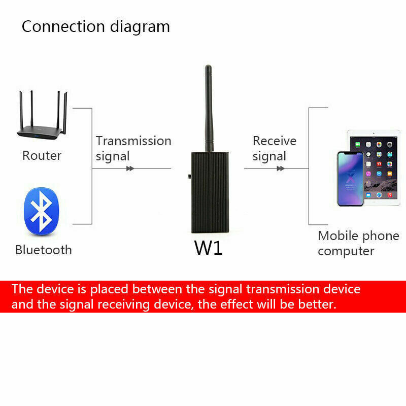 1000mA/H แบบพกพาบลูทูธ2.4G WiFi เครือข่ายป้องกันการปิดกั้น Jammer เครื่องตรวจจับ Jammer สีดำ2021ใหม่