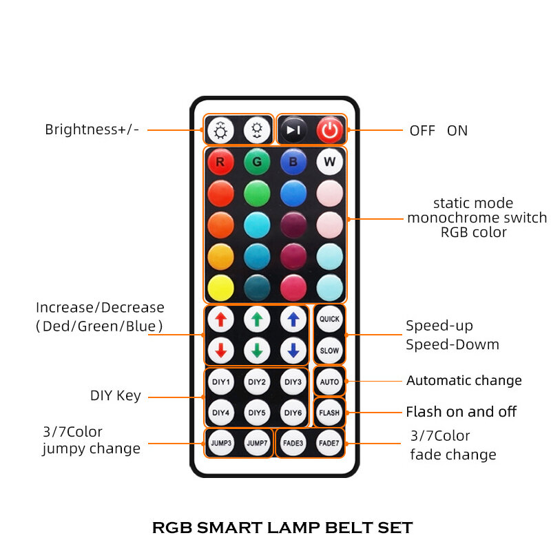 Luz de fondo LED para pantalla de ordenador/TV, tira LED USB 5V 5050 RGB 30 unids/metro, Control remoto de 1-5 metros