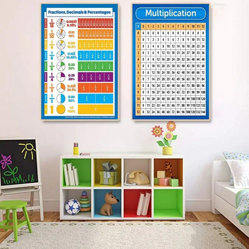 1PC 어린이 벽 차트 교육 수학 교육 학습 포스터 모양 곱셈 부문 분수 차트