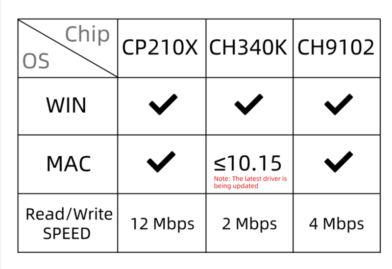Плата для разработки TTGO LORA32, 868 МГц, SX1276, ESP32, Oled-дисплей, Bluetooth, Wi-Fi, 2 шт.